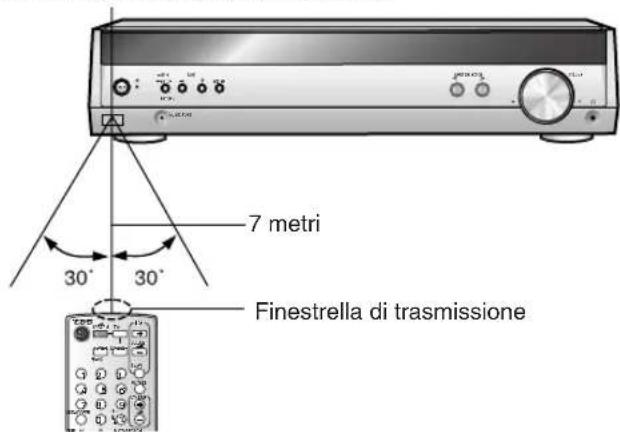 PANASONIC SAHE40 - Utilizzo - 1