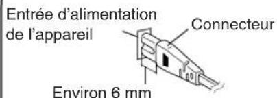 PANASONIC SAHE40 - Branchement des antennes et du cordon d'alimentation - 3