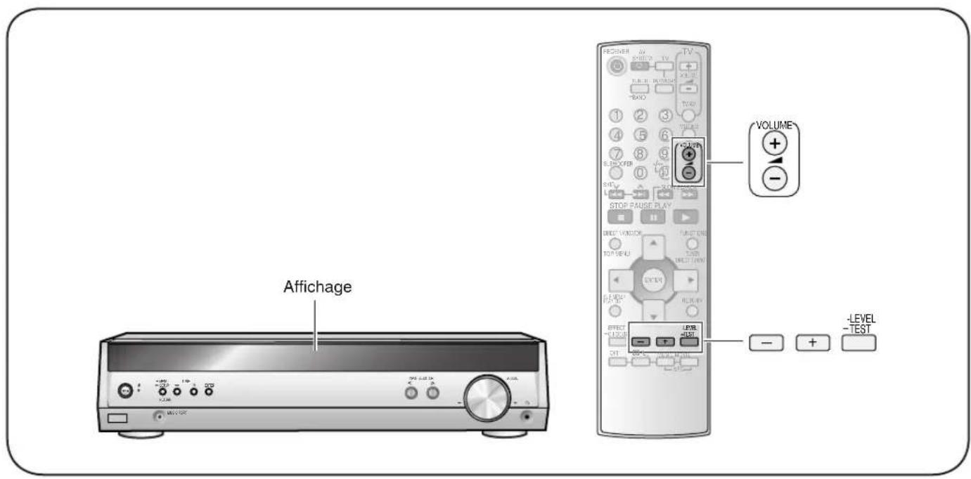 PANASONIC SAHE40 - Réglage du niveau de sortie d'enceinte - 1