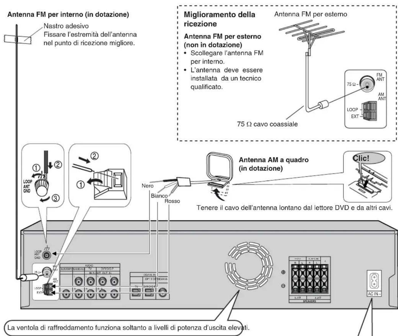 PANASONIC SAHE40 - Collegamenti delle antenne e del cavo di alimentazione CA - 2