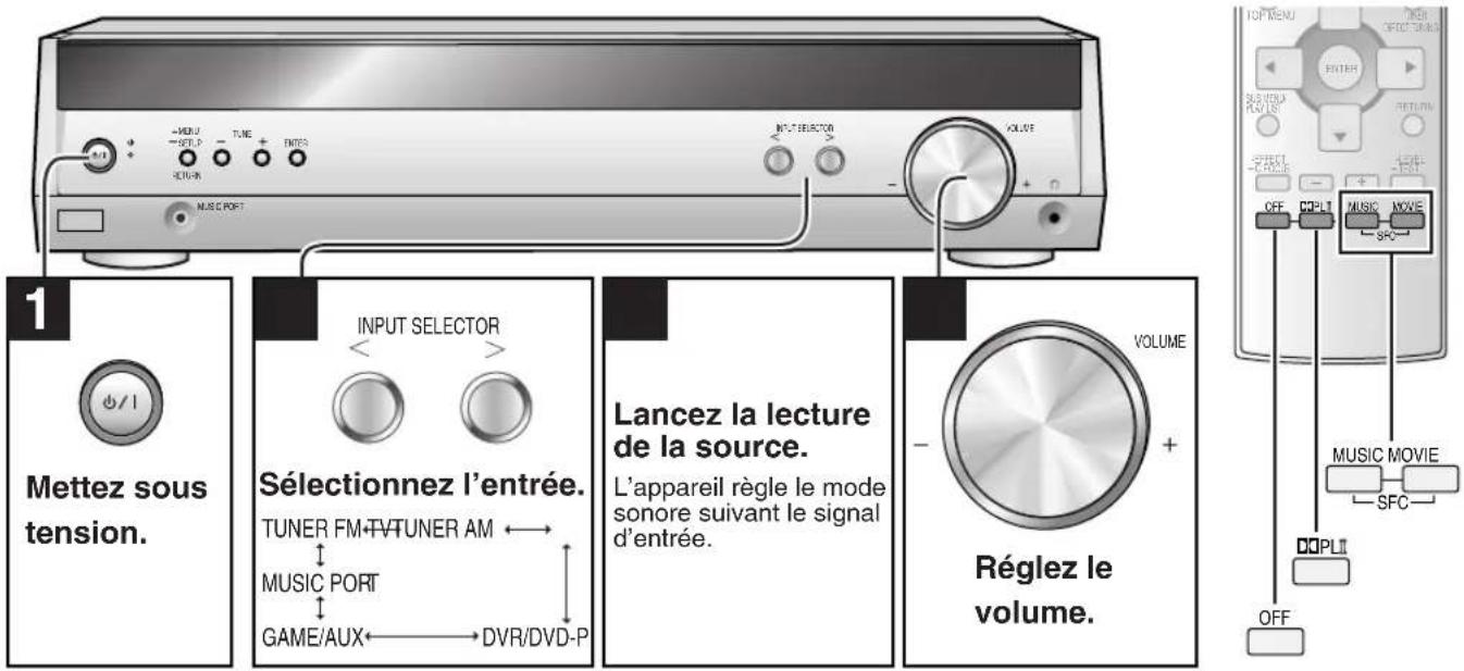 PANASONIC SAHE40 - Réglage du niveau de sortie d'enceinte - 3