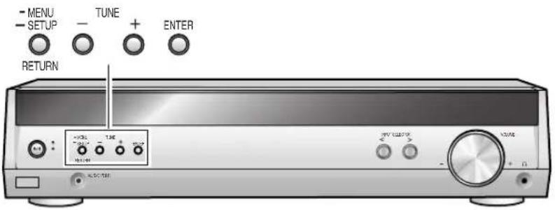 PANASONIC SAHE40 - Appareil principal - 1