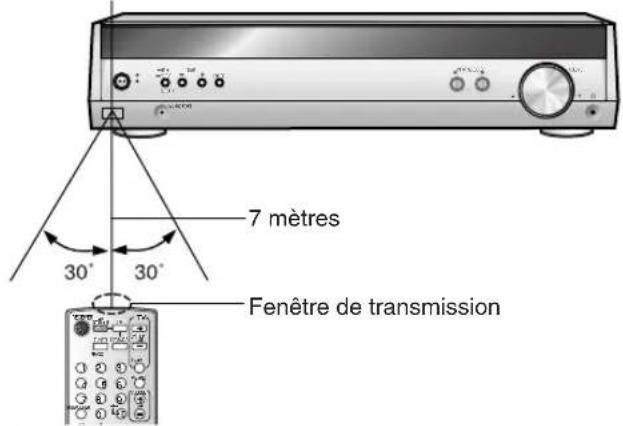 PANASONIC SAHE40 - Utilisation - 1