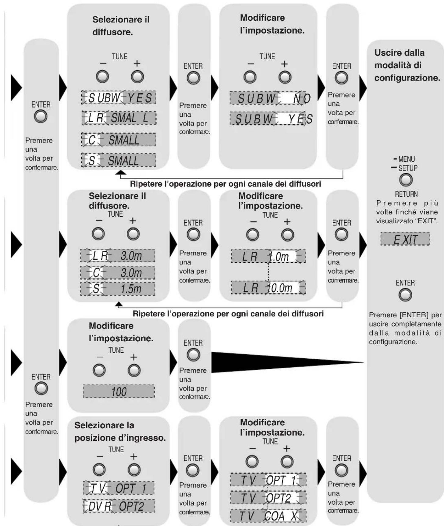 PANASONIC SAHE40 - “DIG INPUT”. - 4