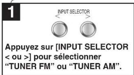 PANASONIC SAHE40 - Fonctions du MENU - 4