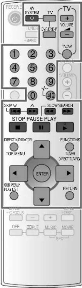 PANASONIC SAHE40 - Lecteur DVD - 1