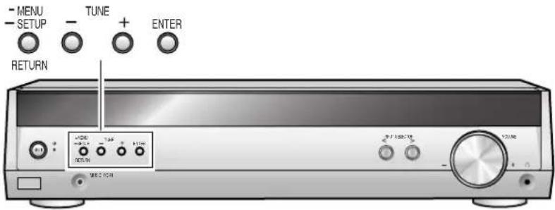 PANASONIC SAHE40 - Hauptgerät - 1