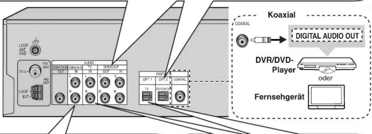 PANASONIC SAHE40 - Hinweise zum Digitaleingang - 2