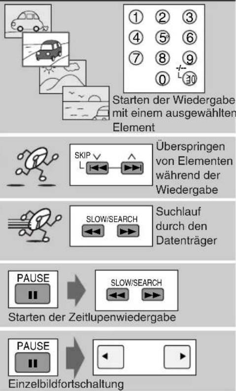 PANASONIC SAHE40 - DVD-Player - 12
