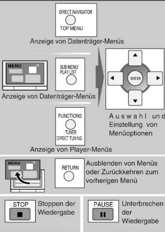 PANASONIC SAHE40 - DVD-Player - 11