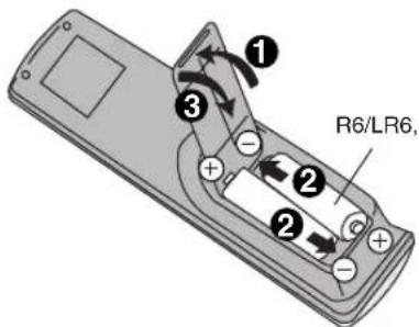 PANASONIC SAHE40 - Fernbedienung - 1