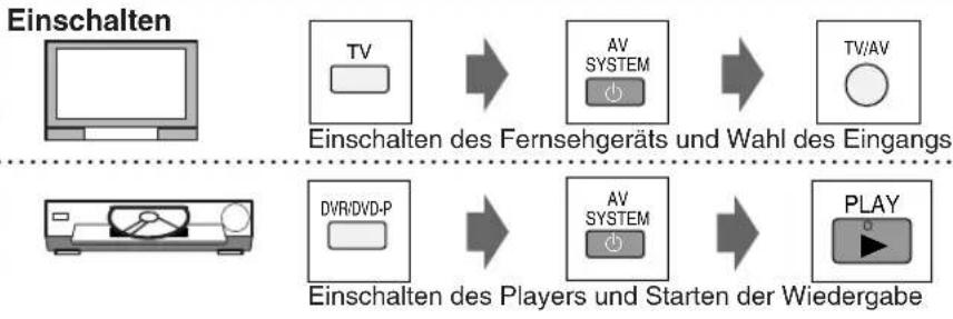 PANASONIC SAHE40 - DVD-Player - 2