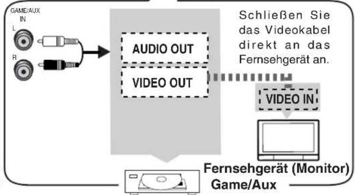 PANASONIC SAHE40 - Hinweise zum Digitaleingang - 3