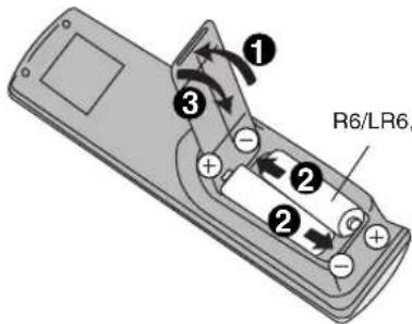 PANASONIC SAHE40 - La télécommande - 1