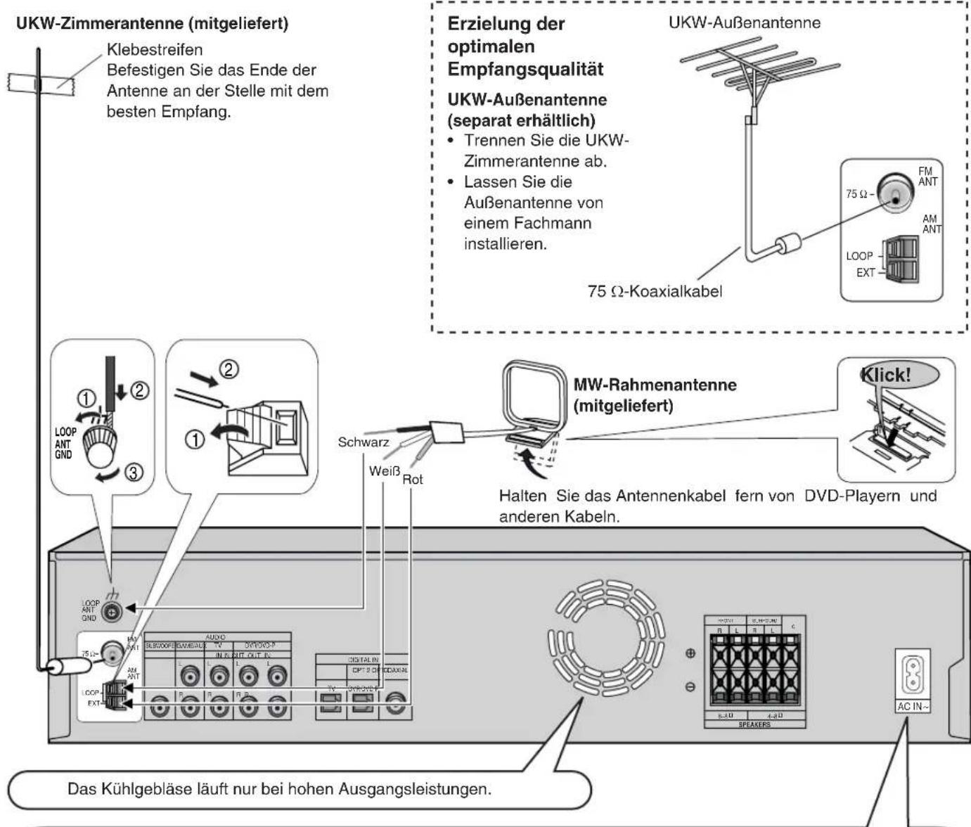 PANASONIC SAHE40 - Hinweise zum Digitaleingang - 6
