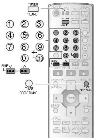PANASONIC SAHE40 - Fonctions du MENU - 2