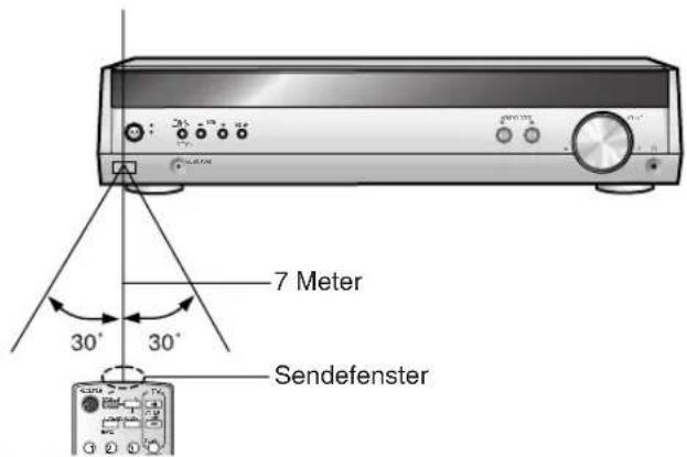 PANASONIC SAHE40 - Verwendung - 1