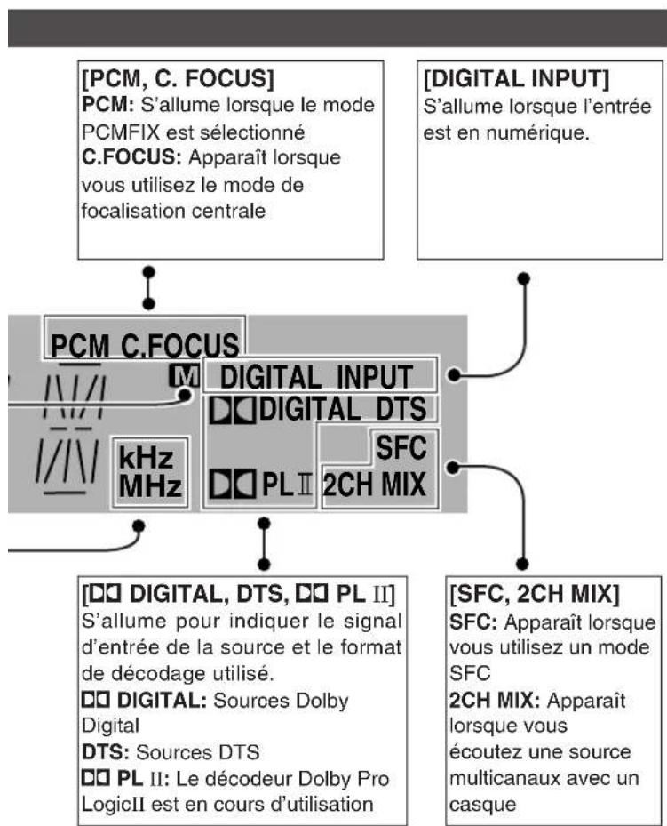 PANASONIC SAHE40 - Effectuer un enregistrement - 2