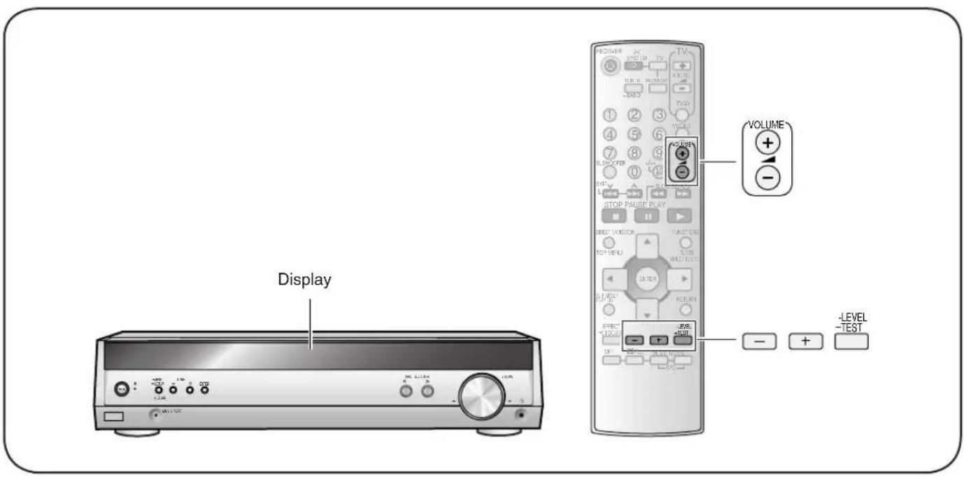 PANASONIC SAHE40 - Einstellen des Lautsprecher-Ausgangspegels - 1