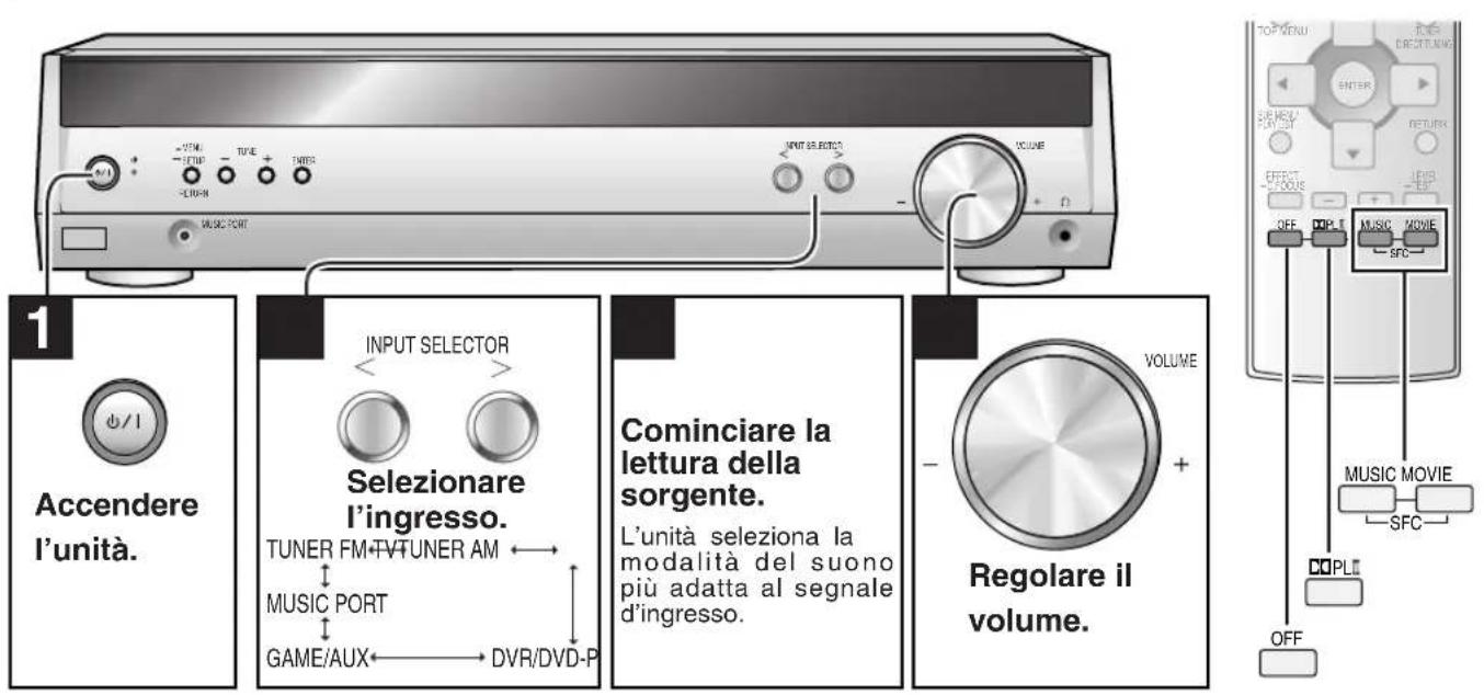 PANASONIC SAHE40 - Regolazione del livello d'uscita dei diffusori - 2