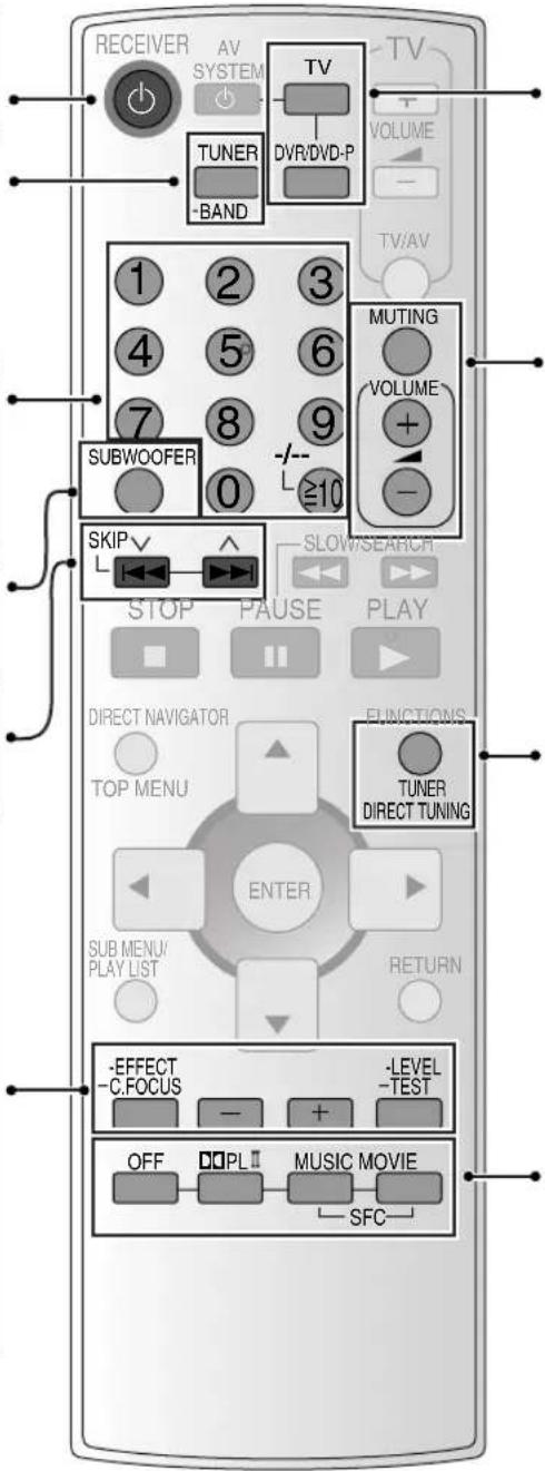 PANASONIC SAHE40 - [-LEVEL, -TEST] - 1