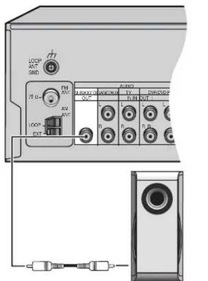 PANASONIC SAHE40 - Subwoofer - 3
