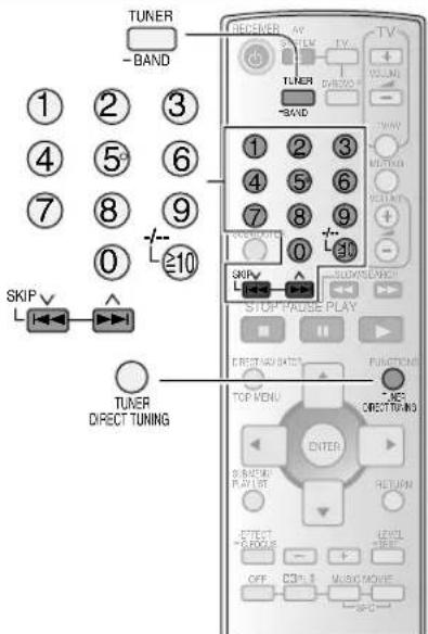 PANASONIC SAHE40 - Telecomando - 4