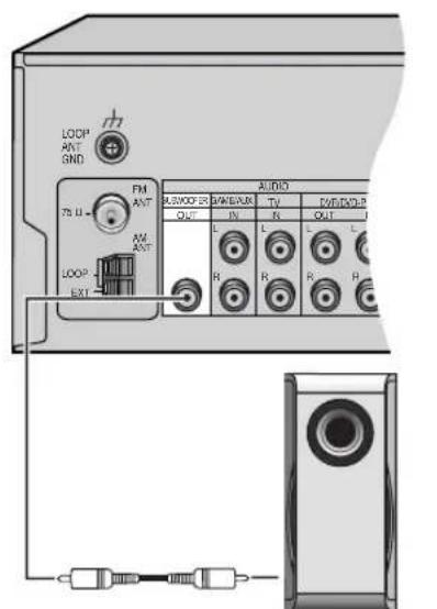 PANASONIC SAHE40 - Spegnere il ricevitore prima di collegare i diffusori. - 2