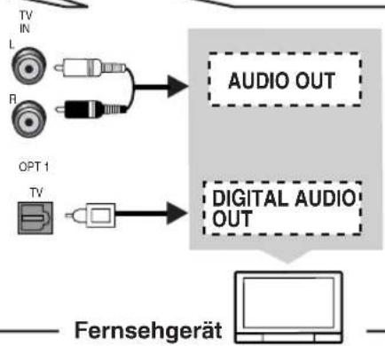 PANASONIC SAHE40 - Hinweise zum Digitaleingang - 4