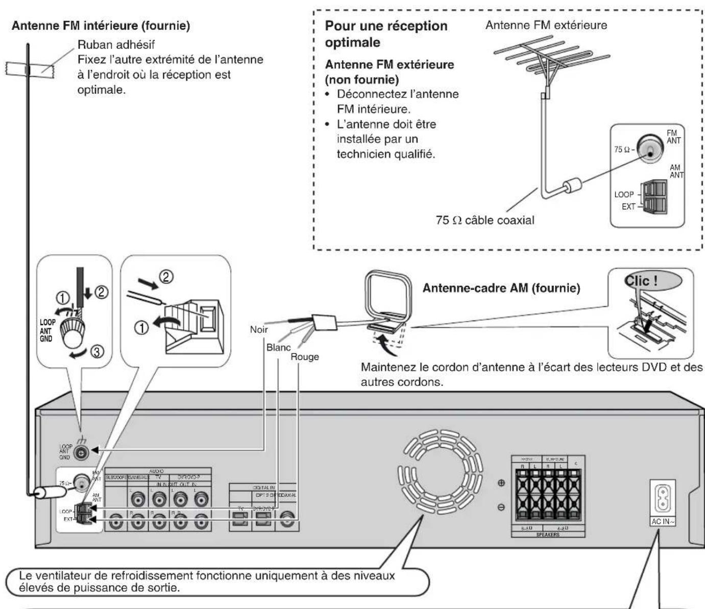 PANASONIC SAHE40 - Branchement des antennes et du cordon d'alimentation - 2