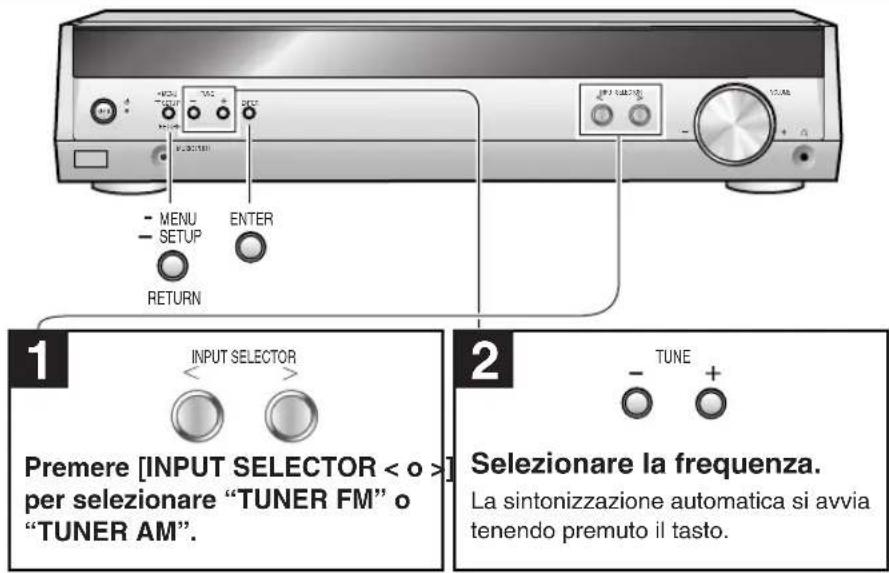 PANASONIC SAHE40 - Telecomando - 5