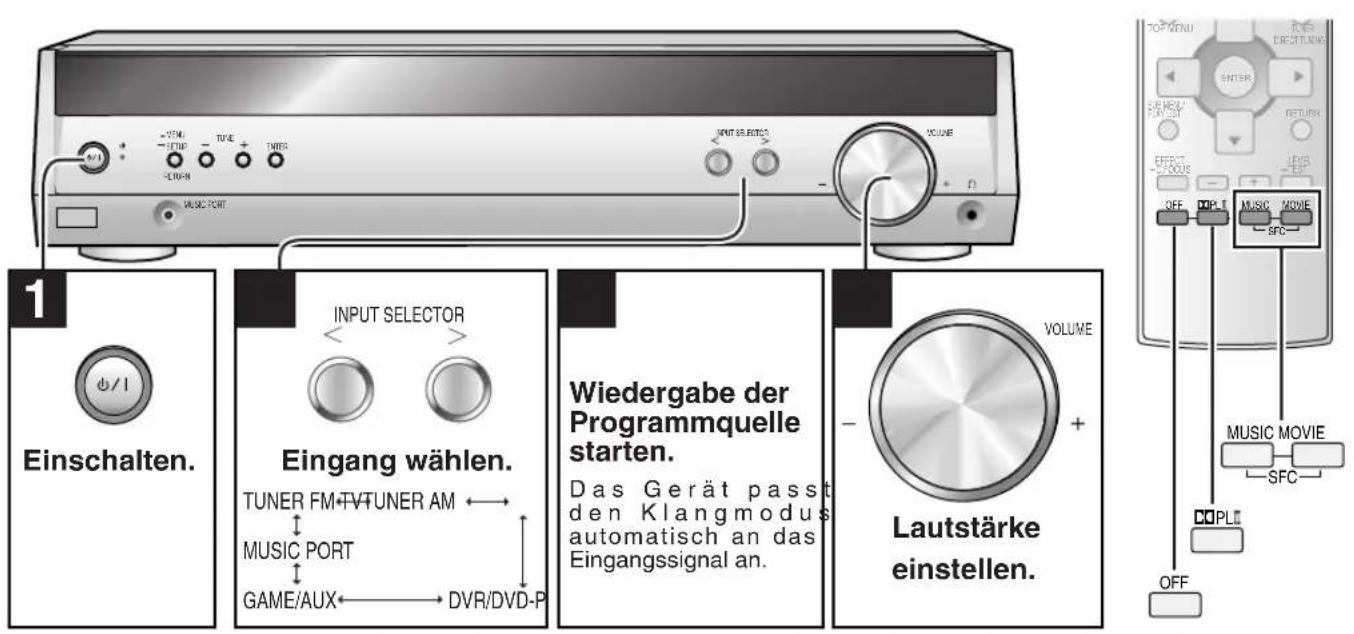 PANASONIC SAHE40 - Einstellen des Lautsprecher-Ausgangspegels - 2