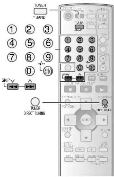 PANASONIC SAHE40 - Verwendung der Menüs - 2