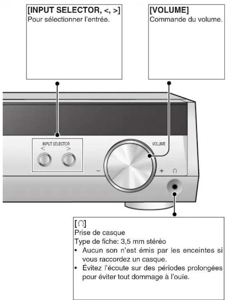 PANASONIC SAHE40 - Effectuer un enregistrement - 1