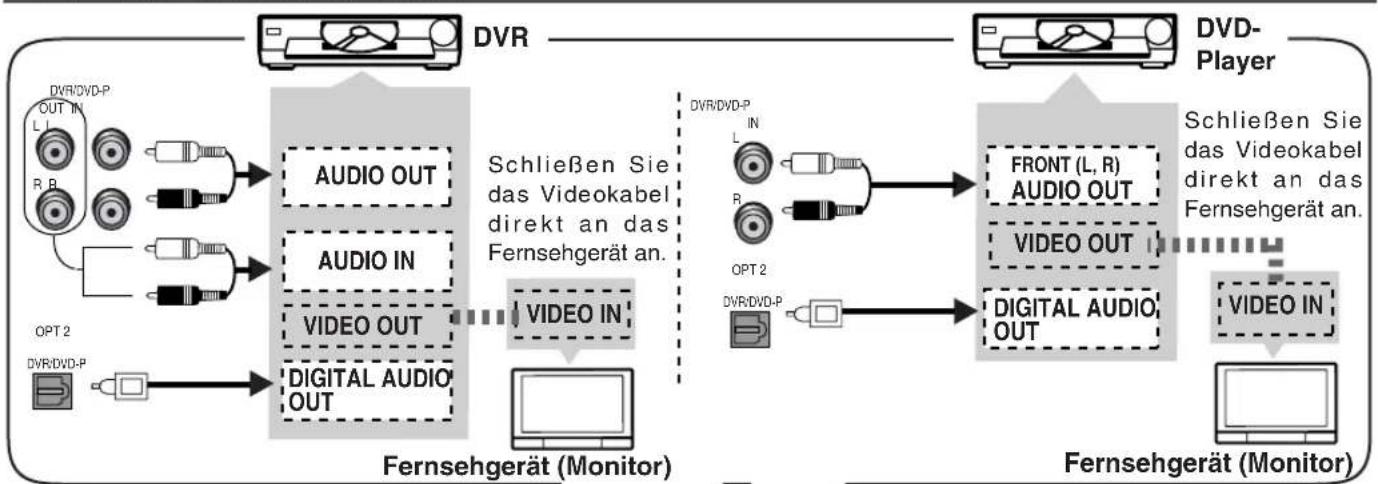 PANASONIC SAHE40 - Hinweise zum Digitaleingang - 1