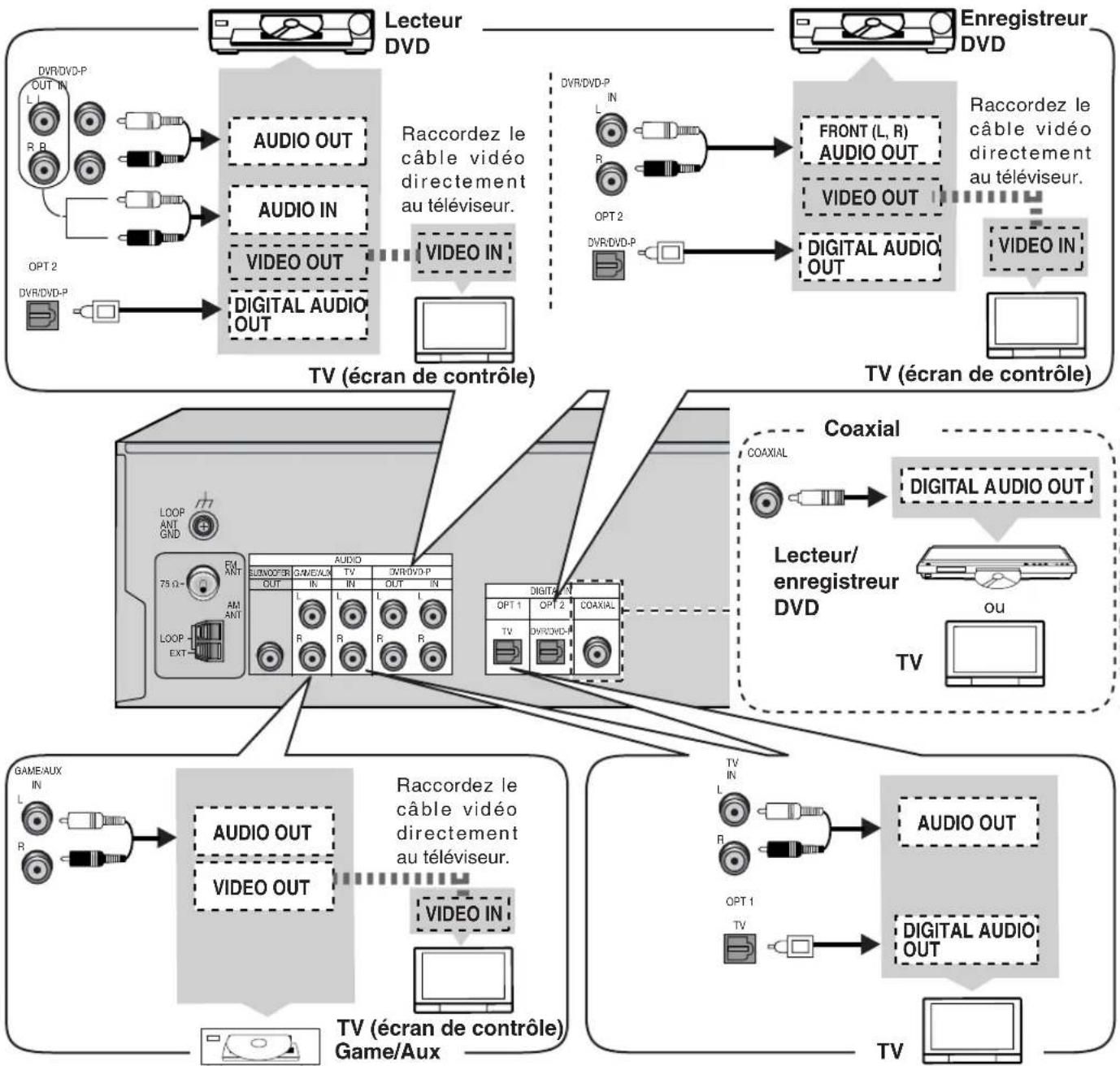 PANASONIC SAHE40 - Remarques sur l'entrée numérique - 1
