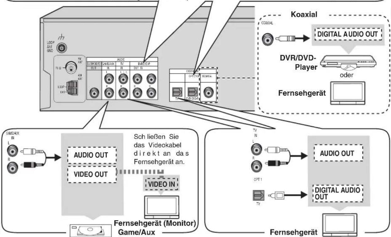 PANASONIC SAHR45 - Hinweise zum Digitaleingang - 2