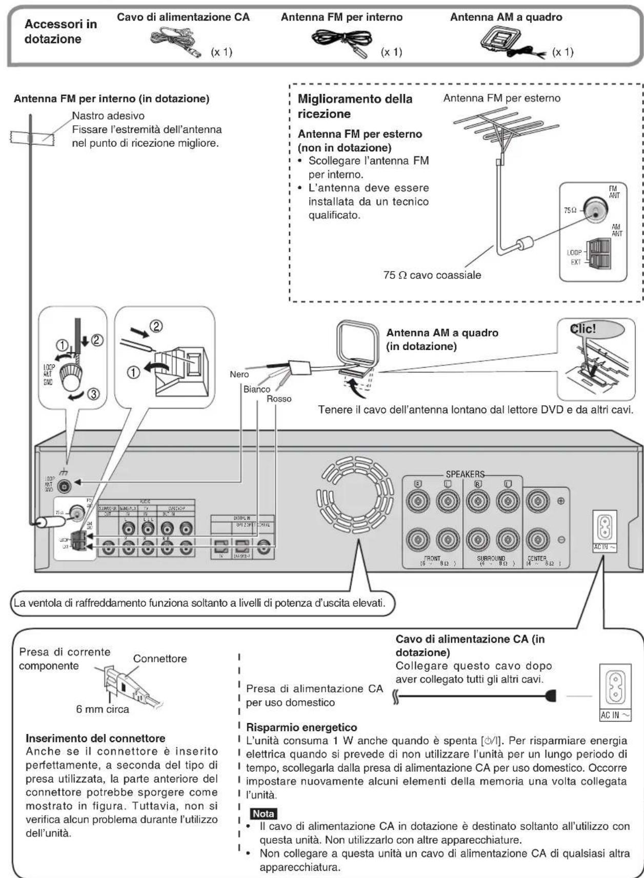PANASONIC SAHR45 - Note sull'ingresso digitale - 3