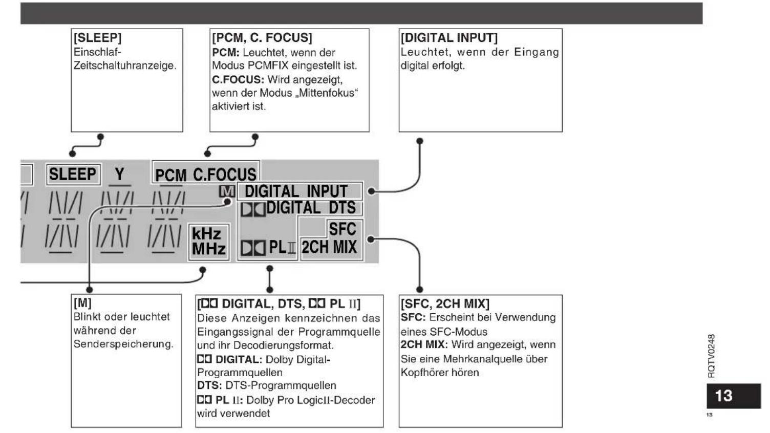 PANASONIC SAHR45 - [KHz, MHz] - 3