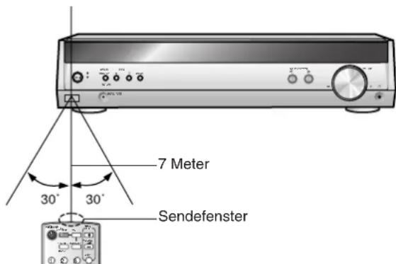 PANASONIC SAHR45 - Fernbedienungssignalsensor - 1