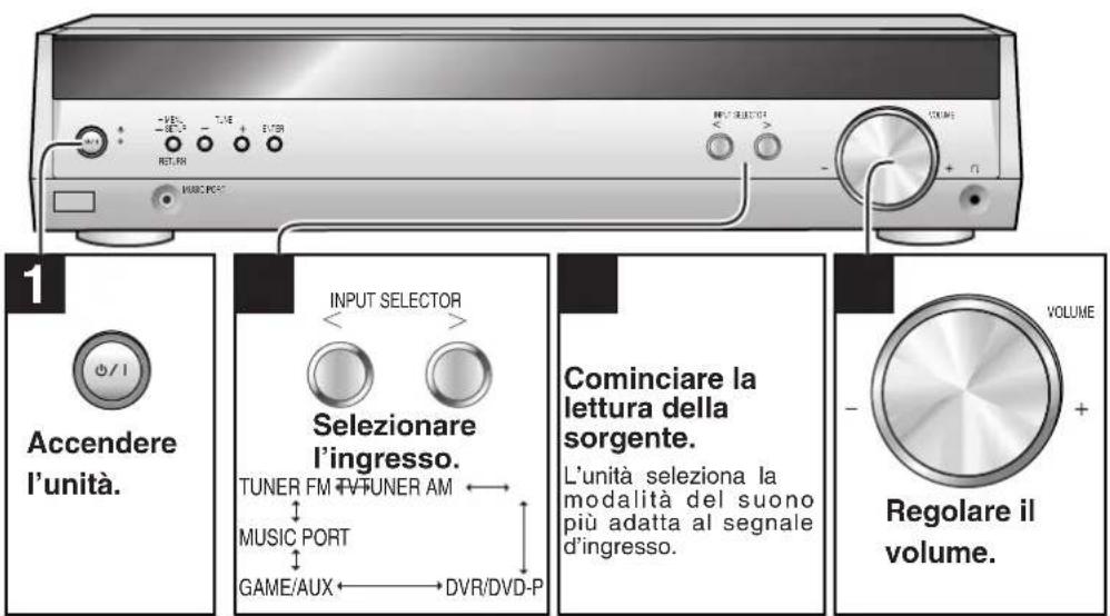 PANASONIC SAHR45 - Funzioni di base - 1