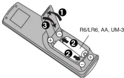 PANASONIC SAHR45 - Fernbedienung - 1