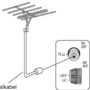 PANASONIC SAHR45 - UKW-Außenantenne (separatehaldlich) - 1