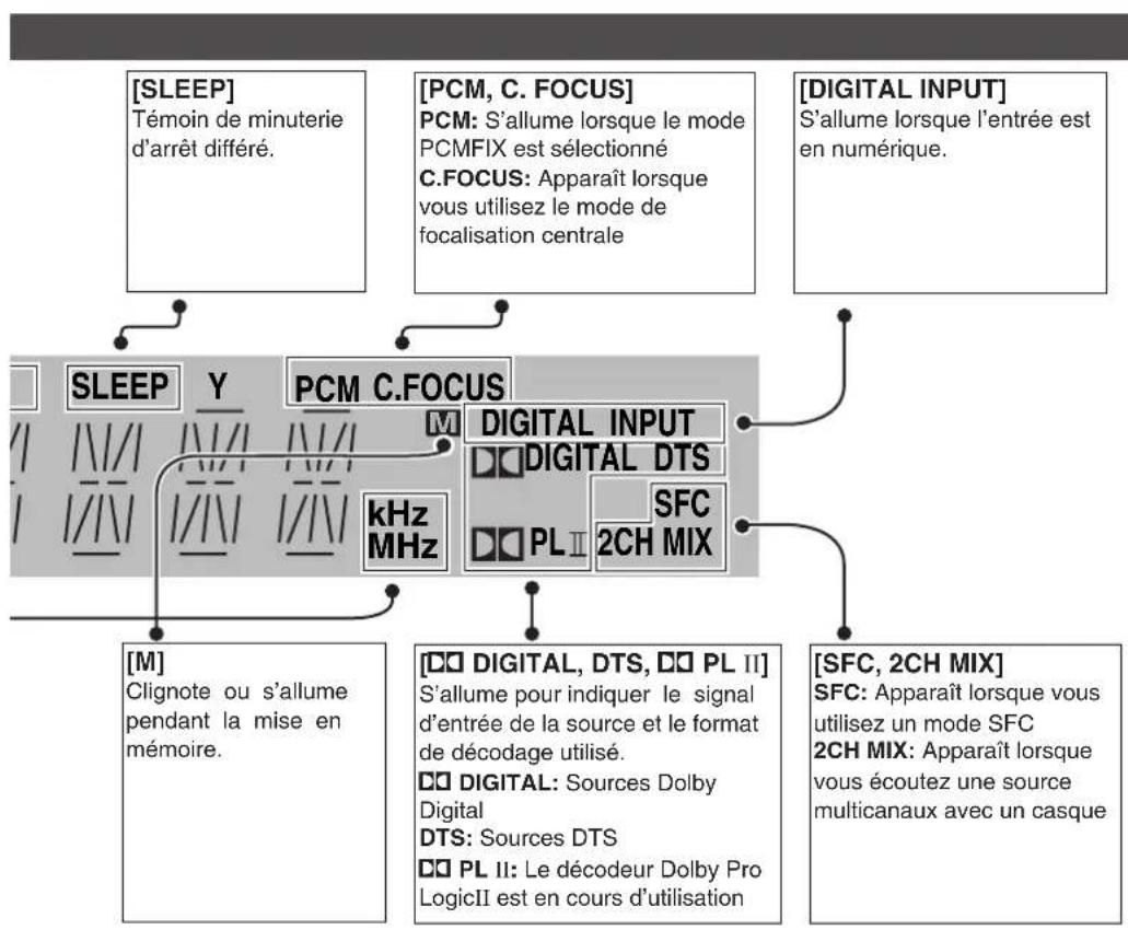 PANASONIC SAHR45 - Affichage - 3