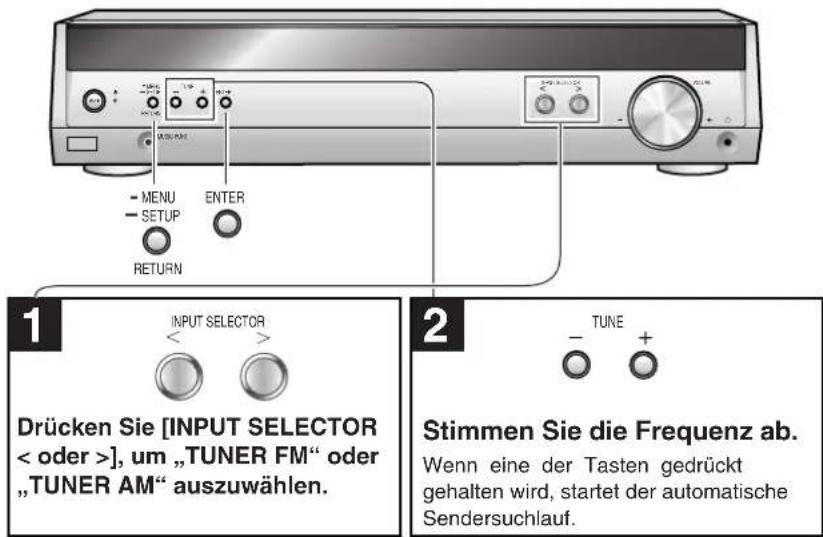 PANASONIC SAHR45 - Radioempfang - 2