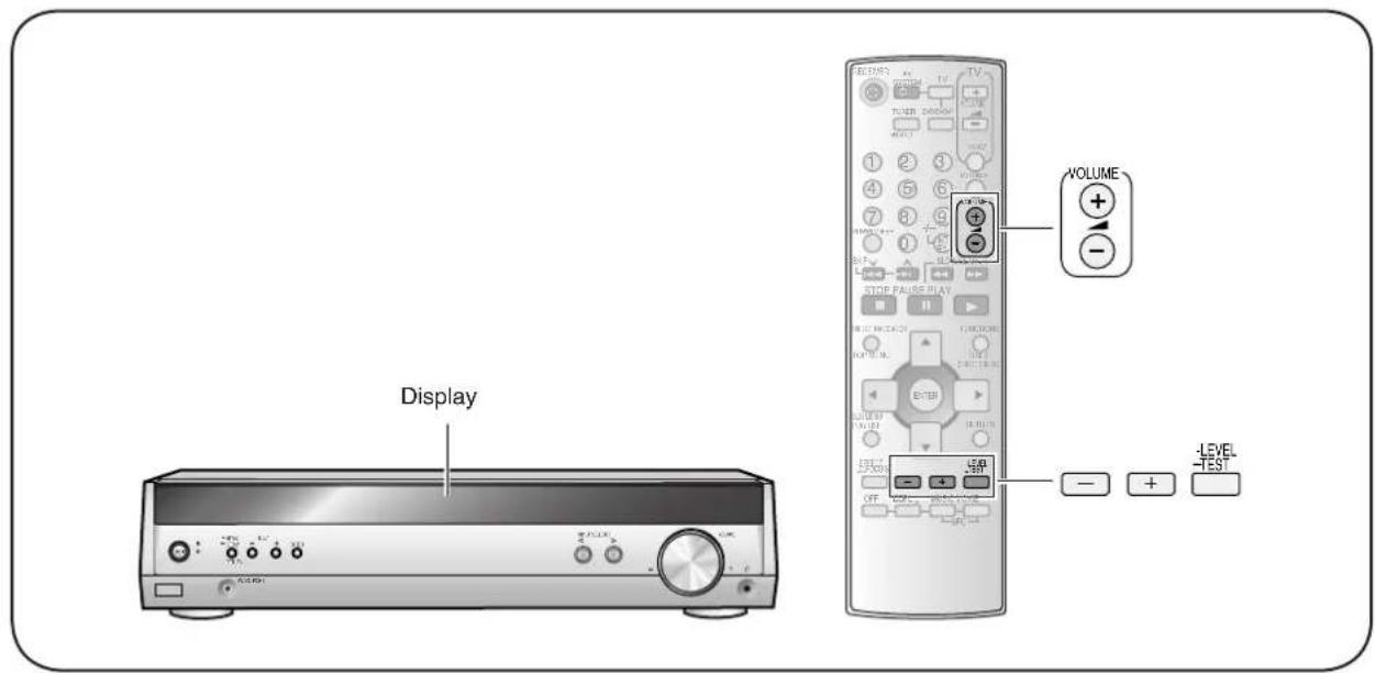 PANASONIC SAHR45 - Einstellen des Laufsprecher-Ausgangspegels - 1