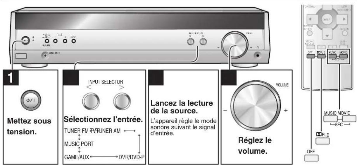 PANASONIC SAHR45 - Commandes de base - 1