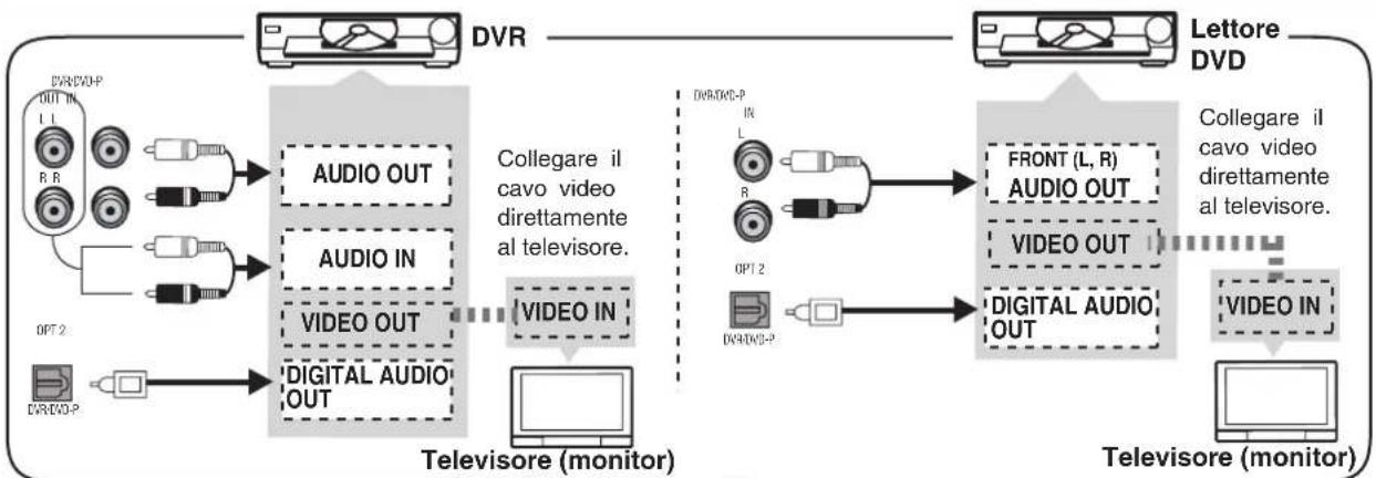 PANASONIC SAHR45 - Note sull'ingresso digitale - 1