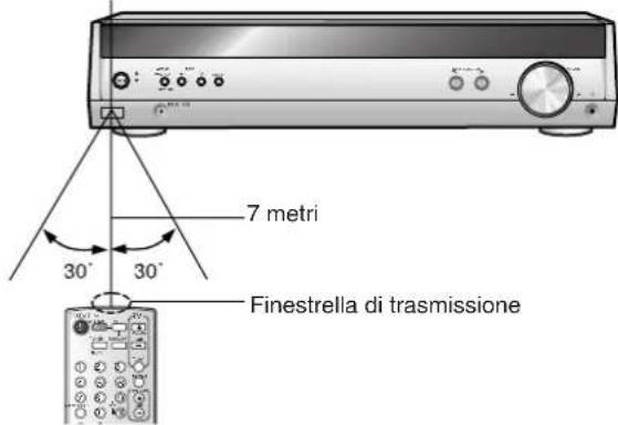 PANASONIC SAHR45 - Utilizzo - 1