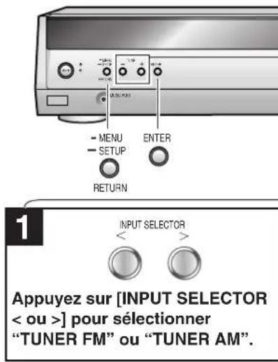 PANASONIC SAHR45 - La radio - 2